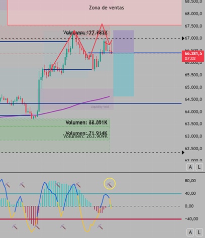 Miketolious's tweet photo. SHORT BTC $BTC #BTCUSDT https://t.co/sOTdyNDISw