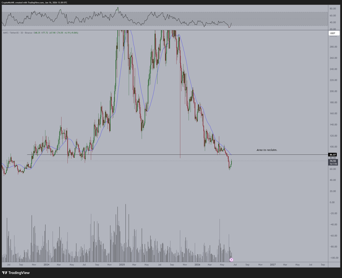 CryptoMichNL tweet picture