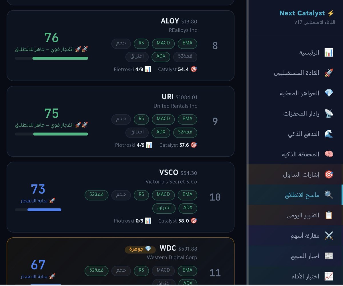 satry33's tweet photo. كاشف الاسهم او البرنامج الذي برمجته اعطاني هذا السهم فحبيت احلله لكم اللي حاب يدخل فيه 👍

📊 تحليل سهم United Rentals (NYSE: URI)

يواصل سهم United Rentals إظهار متانة في الأداء التشغيلي مدعومًا بنمو الإيرادات والأرباح والتدفقات النقدية، مما يعكس قوة نموذج أعمال الشركة في قطاع تأجير المعدات الثقيلة.

✅ أبرز الإيجابيات

📈 نمو مستمر في الإيرادات بفضل الطلب القوي على خدمات تأجير المعدات.

💰 تدفقات نقدية تشغيلية قوية تمنح الشركة مرونة في الاستثمار والتوسع وإعادة شراء الأسهم.

📊 تحسن في الأرباح مع الحفاظ على هوامش ربح جيدة مقارنة بالعديد من الشركات في القطاع.

🏗️ استفادة من مشاريع البنية التحتية والإنشاءات في أمريكا الشمالية، ما يدعم الطلب على خدماتها.

⚠️ المخاطر التي يجب مراقبتها

يعتمد نشاط الشركة بشكل كبير على قوة الاقتصاد وقطاع البناء، لذلك فإن أي تباطؤ اقتصادي قد يؤثر على معدلات النمو.

ارتفاع أسعار الفائدة أو انخفاض الإنفاق الرأسمالي قد يقلل الطلب على المعدات المؤجرة.

توسع الشركة المستمر يتطلب إدارة فعالة للديون والمصاريف التشغيلية.

🎯 النظرة الاستثمارية

من منظور أساسي، تبدو الشركة في وضع مالي قوي مع قدرة جيدة على توليد النقد وتحقيق الأرباح. وإذا استمرت الإدارة في تنفيذ استراتيجيتها الحالية واستمر الإنفاق على مشاريع البنية التحتية، فقد يحافظ السهم على جاذبيته للمستثمرين على المدى الطويل.

📌 الخلاصة

United Rentals ليست مجرد شركة تأجير معدات، بل تعد من الشركات الرائدة في قطاعها وتمتلك أساسيات مالية قوية. ومع ذلك، يبقى أداء السهم مرتبطًا بدورة الاقتصاد وقطاع الإنشاءات، لذا يُنصح بمتابعة نتائج الأرباح الفصلية ومستويات الطلب على المعدات قبل 
اتخاذ أي قرار استثماري.
