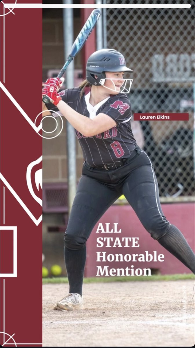 LElkins75738's tweet photo. Honored to be named D1 All-State Honorable Mention! Grateful for my coaches, teammates, family, and everyone who was there for me throughout the season. Hard work pays off, and i can’t wait to keep building off this success! https://t.co/FrkJRHu5wF