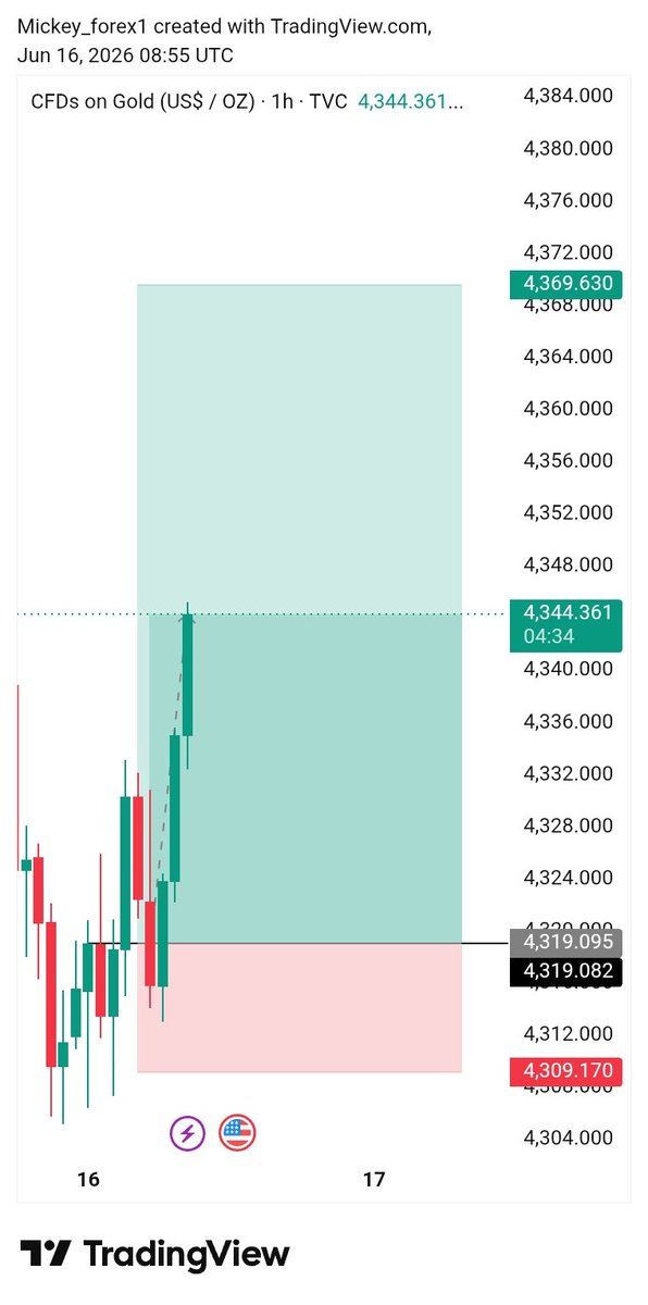 mickey_forex1's tweet photo. I took three trades today on gold with my community members and all the trades move as analysed 

Click the link below to be part of the community 👇 
https://t.co/VzDlcqPiqM https://t.co/EXelkmMYGr