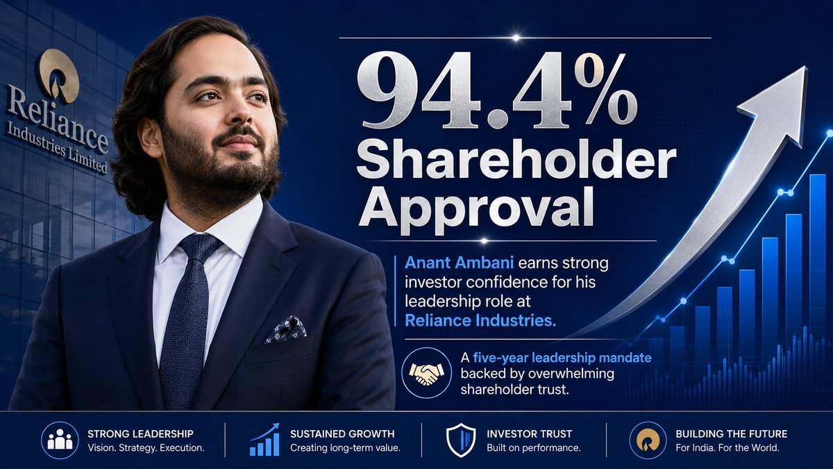tiya318408's tweet photo. #AnantInvestorTrust Anant Ambani wins 94.4% shareholder approval, reflecting deep trust in his leadership. His vision for Reliance Industries promises bold innovation and sustainable growth, steering the company towards a prosperous future. https://t.co/tc7cyvYEXT