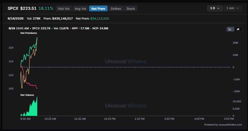 unusual_whales tweet media
