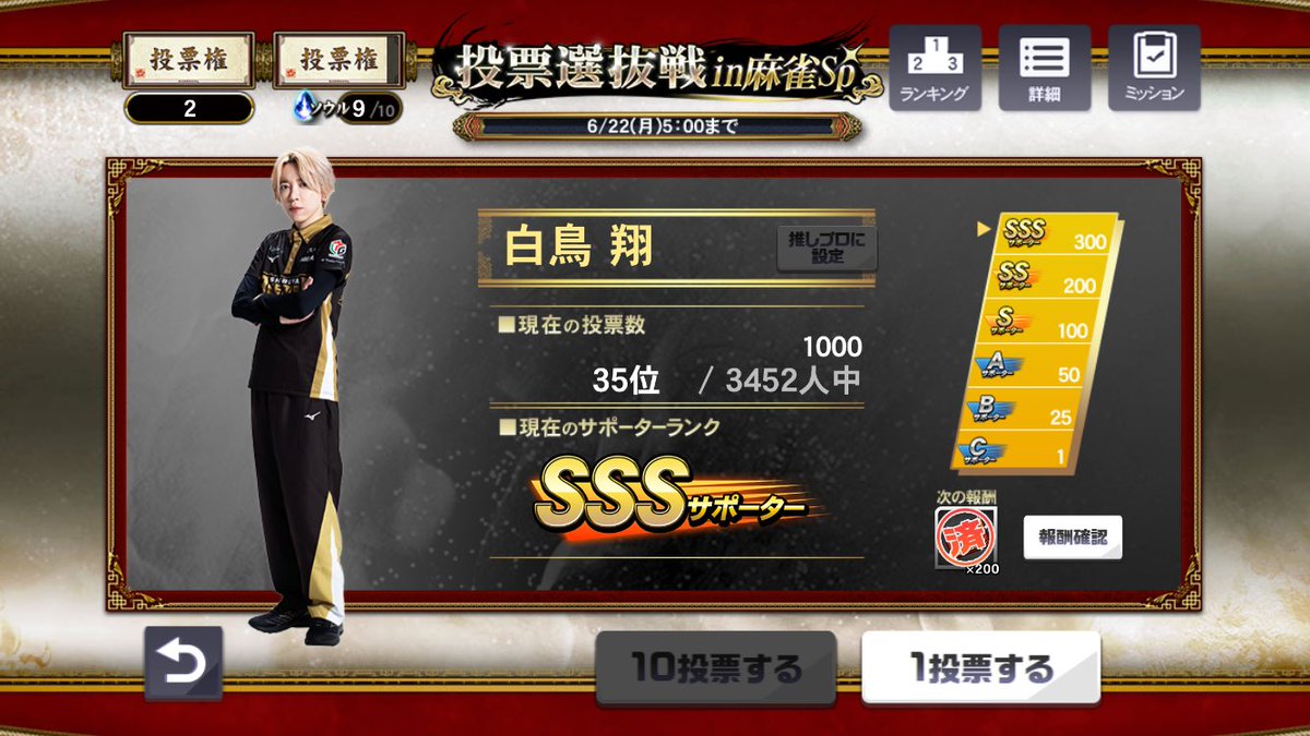 5200Ri1's tweet photo. やっと1000。勝てなくて順位下がってしまったなぁ💦麺雀位戦見てましたが、あの4pは何故残したのか解らなかった🤔
日吉さんのチャンネルで、勝又先生がチーム作るなら、鳥ちゃんが軸だ！って言ってましたよ。何か嬉しかった😊 https://t.co/P9ur9ArdTY