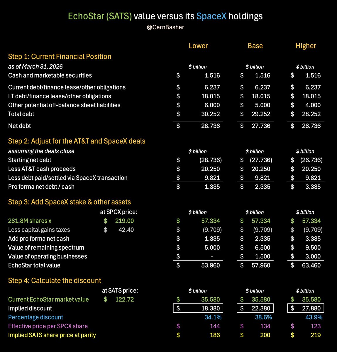 CernBasher's tweet photo. And here are the tables updated with this morning's prices... https://t.co/MhADSwJSCn
