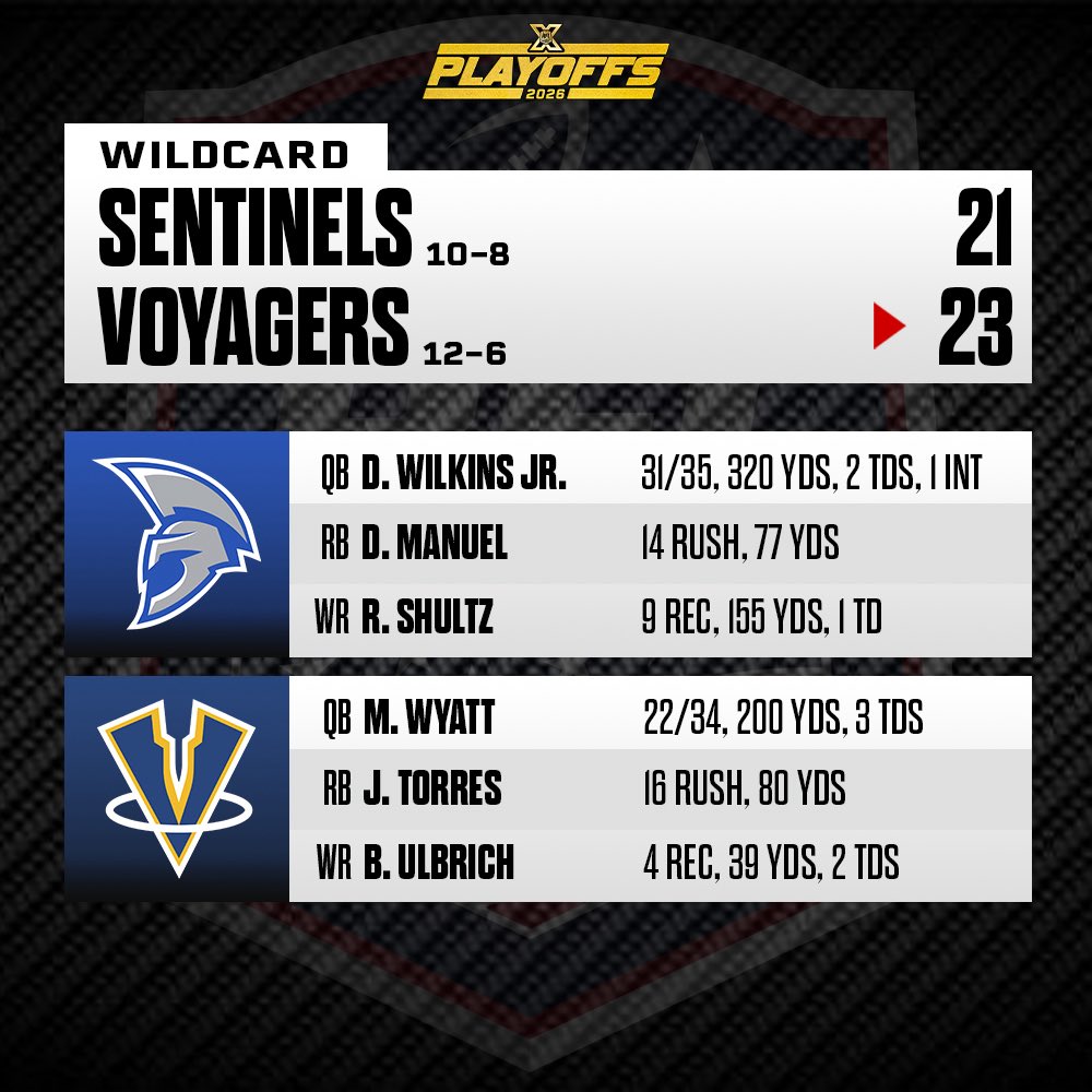 RFL_Sim_League tweet picture