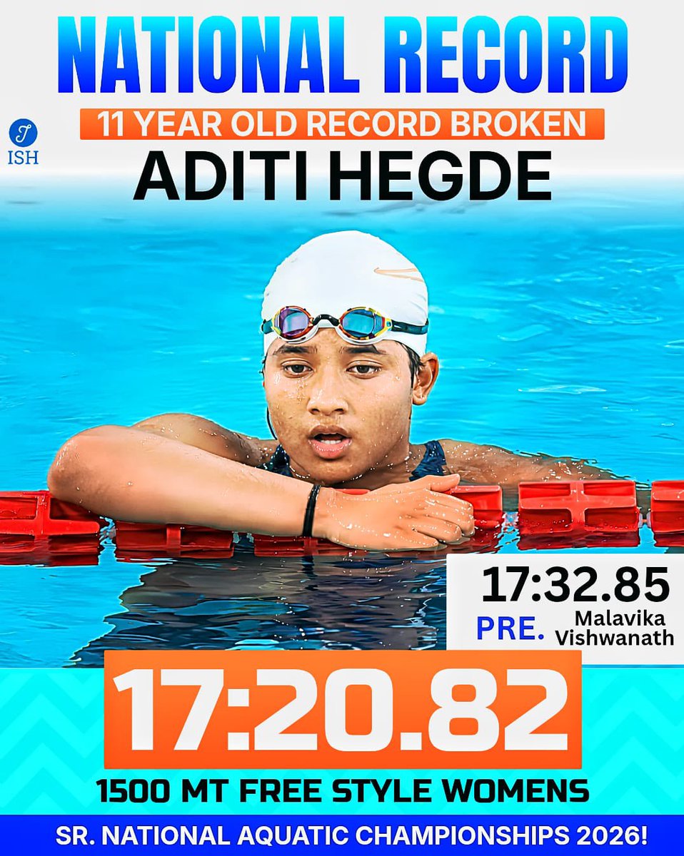 IndiaSportsHub's tweet photo. 🏊‍♀️🇮🇳 NATIONAL RECORD ALERT!

Aditi Hegde delivers a sensational performance at the Sr. National Aquatic Championships 2026, rewriting the record books in the Women’s 1500m Freestyle! 🔥

⏱️ New National Record: 17:20.82
📉 Previous Record: 17:32.85 by Malavika Vishwanath
🕰️ An 11-year-old national record has now been broken!

A remarkable swim and a landmark moment for Indian swimming. Congratulations, Aditi! 👏🌊🇮🇳

#NationalRecord #AditiHedge #Swimming #IndianSwimming #Aquatics #IndiaSportsHub