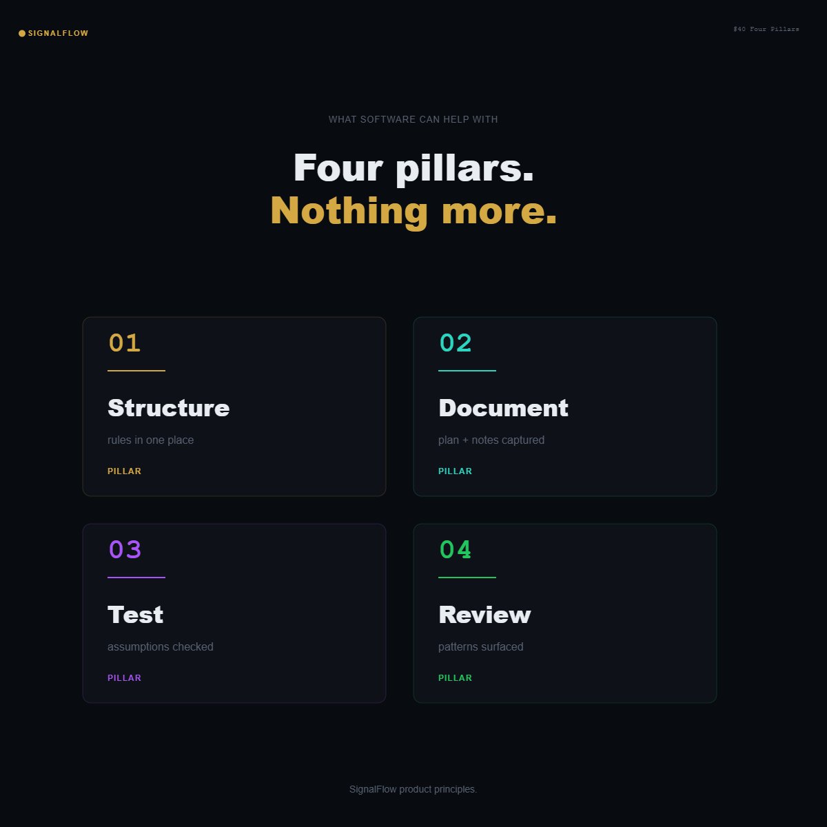Signalflow_app's tweet photo. SignalFlow will never promise better trades. The product can only help with the part software can support: structure, documentation, testing, and review.

#ProductPrinciples
#TradingTools
#buildinpublic https://t.co/WTQoacvtqu