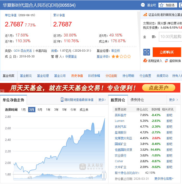 andylawian's tweet photo. 其实现在有些优秀的QDII基金的额度还是挺充足的，具体可以看下边的表，想买的话，一天还是可以买不少。其中 #华夏新时代混合人民币005534 可能是由于其一季度公布的持仓大部分都是香港中概股，导致大家对其认可度较低，但其近一月和近一周的表现都相当优秀，应该是调仓了，他的投资策略没有港美股配比的限制，比较灵活，现在还有50万/天的额度。