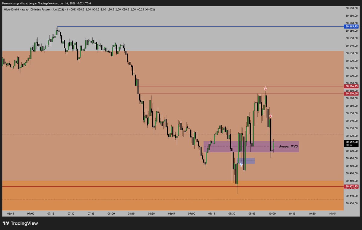 monslightshadow's tweet photo. $NQ has been sloppy this morning.

At least dapet beberapa handles lah https://t.co/uvxbW9PlI2