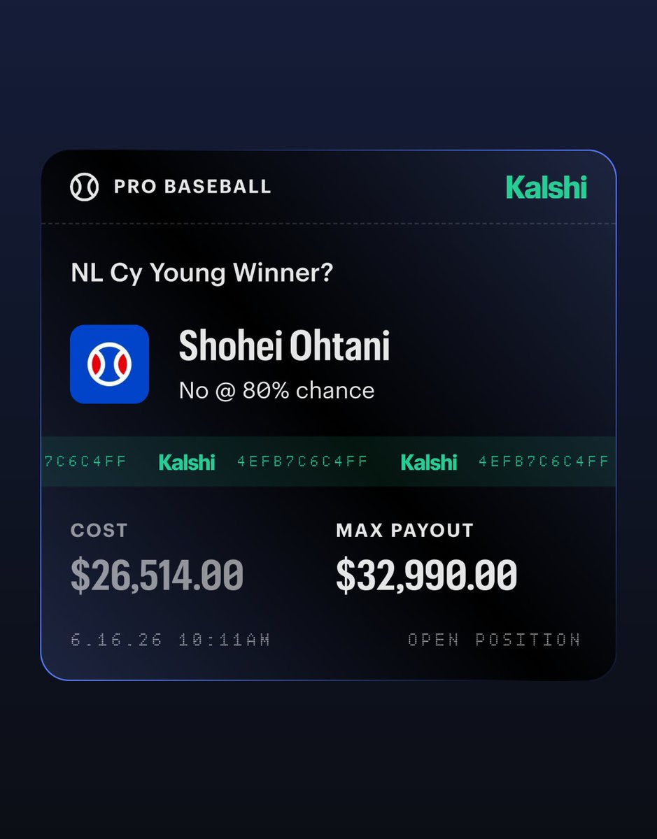 KalshiSports's tweet photo. NEW: One Kalshi trader has $26,514 on Shohei Ohtani to NOT win the NL Cy Young.

$32,990 potential payout on Kalshi. https://t.co/vdgBTuA9i0