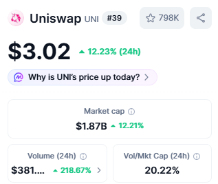 khalil_hash05's tweet photo. watching $UNI chart rn

+12% today with a solid volume 

Defi leader waking up

will it continue or a trap? 🤔 https://t.co/KPy8a7ECyE