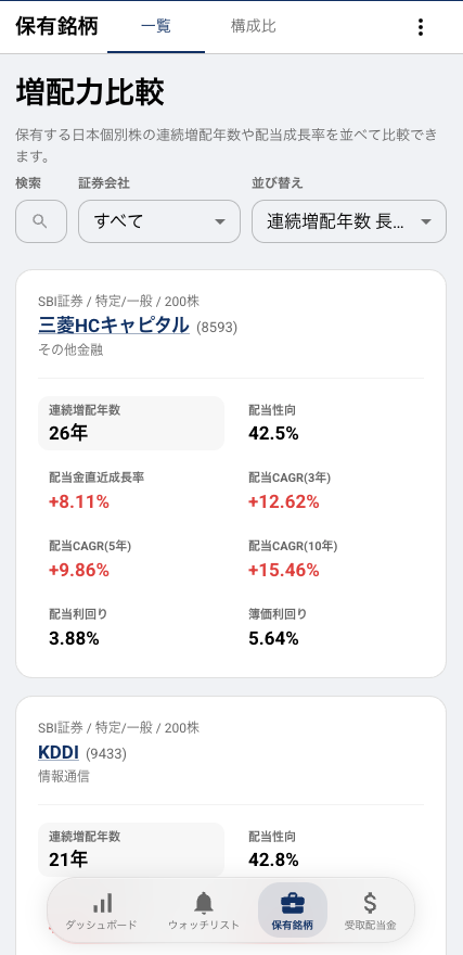 timetobuystocks's tweet photo. 📢 【開発中】保有銘柄の「増配力比較」ページを作っています！

保有中の日本個別株について、銘柄ごとに以下の項目を一覧で比較できるページを開発中です📊✨

✅ 連続増配年数
✅ 配当CAGR（3年 / 5年 / 10年）
✅ 直近の配当成長率
✅ 配当性向
✅ 配当利回り
✅ 簿価利回り

「今の保有株は、配当を伸ばす力があるのか？」
「高利回りだけでなく、増配の継続性も確認したい」
そんなときに役立つページを目指しています💡

増配が続いている銘柄や、増配ペースが鈍ってきた銘柄がひと目で分かるようになる予定です。

配当株を“持って終わり”にせず、保有銘柄の見直しや追加投資の判断に役立てられるようにしていきます😊📈
