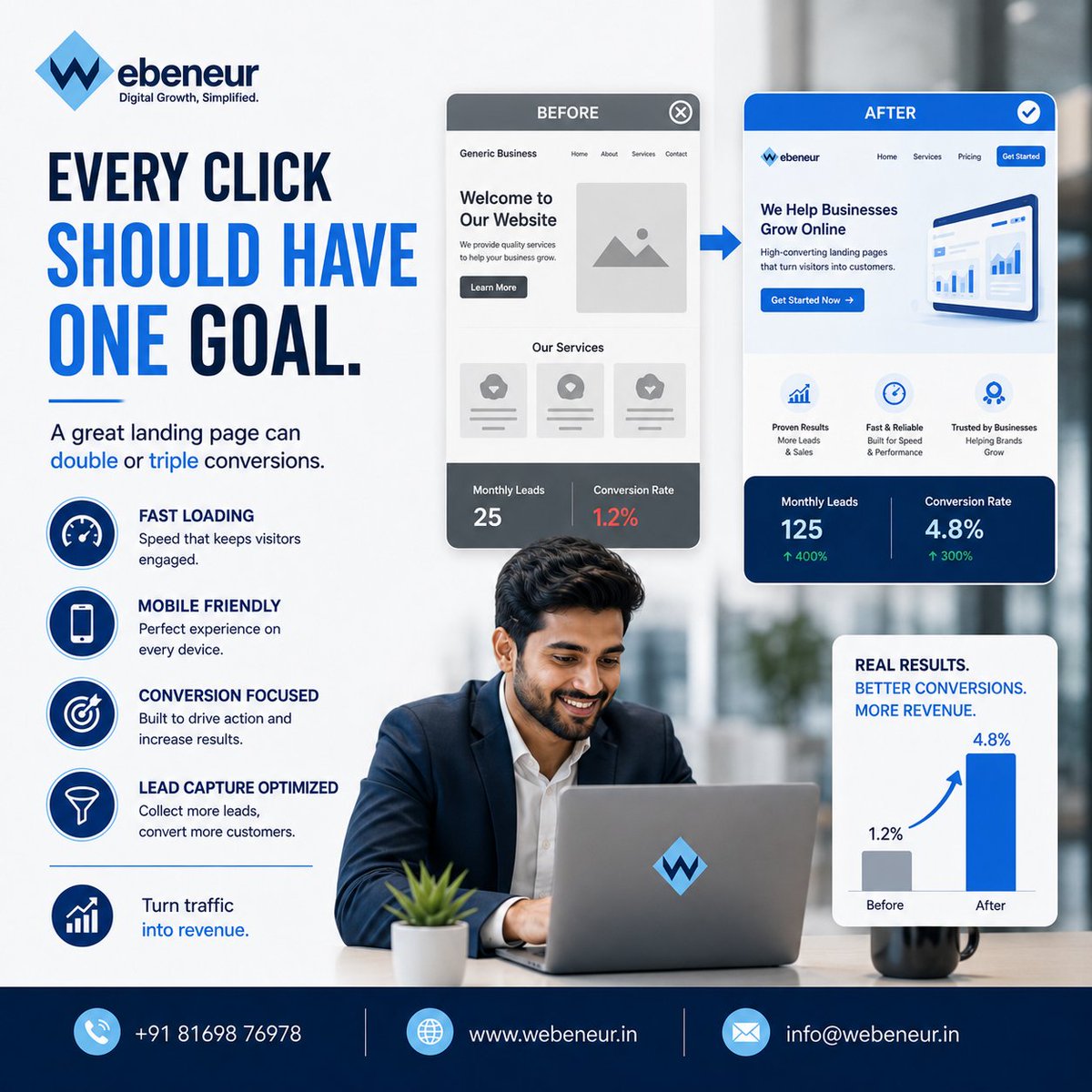 webeneur_in's tweet photo. Every Click Should Have One Goal 🖱️

A great landing page can double or triple conversions.

✔ Fast Loading ✔ Mobile Friendly ✔ Conversion Focused ✔ Lead Capture Optimized

Turn traffic into revenue.

#LandingPage #ConversionRateOptimization #LeadGeneration https://t.co/EBfquqHaOK