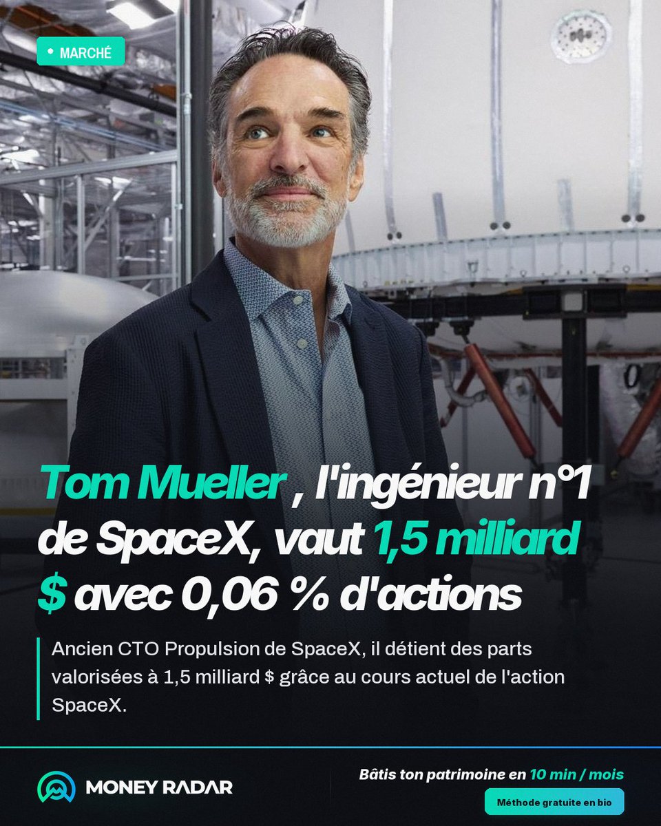 MoneyRadar_FR's tweet photo. Le premier salarié de l'histoire de SpaceX vient de devenir milliardaire en direct à la Bourse. Mais les chiffres cachent une pilule ultra-amère.🚀

Tom Mueller, l'ingénieur de l'ombre qui a fabriqué de ses mains les moteurs Merlin et Raptor pour propulser Falcon 9 et Starship, franchit officiellement le cap du milliard de dollars.

Le dénouement de l'IPO géante de SpaceX au Nasdaq à  215 dollars l'action est totalement irréel.

Mais regardez les coulisses financières de ce casse du siècle : Pour avoir construit l'infrastructure technologique la plus lourde de l'ère moderne pendant 18 ans (2002-2020), Mueller ne détient qu'un minuscule 0,06 % des parts.

Pendant que sa prime de fidélité a été méthodiquement diluée au fil des levées de fonds, Elon Musk a verrouillé l'intégralité du capital pour devenir le premier trillionnaire de l'humanité.

La loi de fer de l'hyper-capitalisme de la Silicon Valley a frappé : les créateurs fabriquent la valeur, les fondateurs capturent la richesse. 

Trouvez-vous que ce milliard de dollars est une juste récompense pour l'homme qui a propulsé l'empire spatial de Musk, ou Mueller s'est-il fait royalement dépouiller par le système de dilution boursière ?