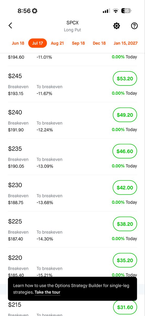 cryptomomlife's tweet photo. GM 

The premium to short this or hedge with puts speaks volumes. 

#trading $SPCX #options https://t.co/vFb718UEOT