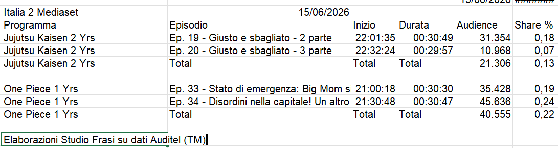 StudioFrasi's tweet photo. #Italia2 #Mediaset @MedInfinityIT #ONEPIECE〜
@OnePieceAnime #onepieceart @OnePiecefanpag
@Eiichiro_Staff @jujutsuphanpara @Jujutsu_Kaisen_
@DB_Legends @DB_official_en @Frances67538868 https://t.co/xBbH76ad9T