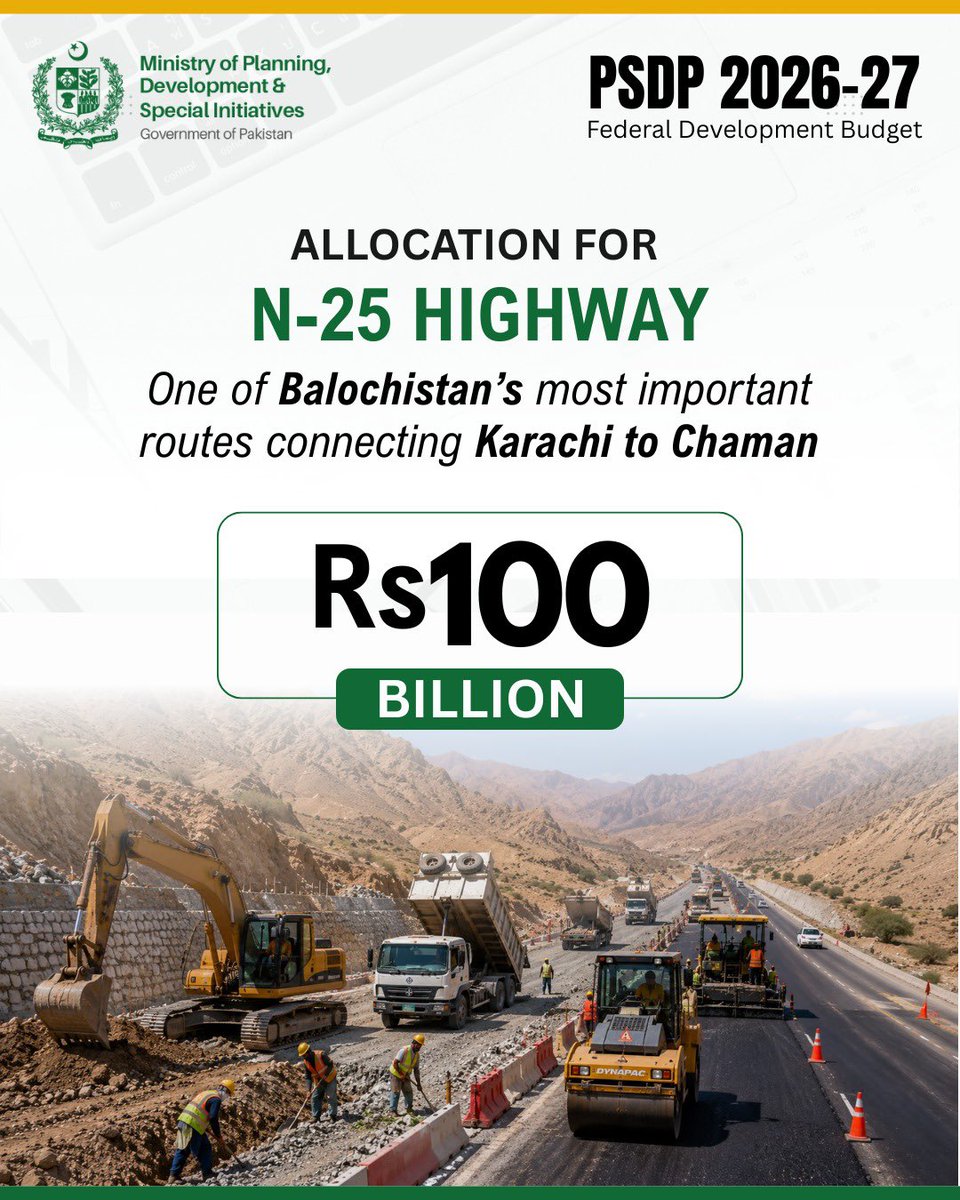 PlanComPakistan's tweet photo. Big investment for Balochistan
PSDP 2026-27 allocates Rs100 Billion for the N-25 Highway; connecting Karachi to Chaman and opening new corridors of trade, connectivity, and opportunity for the people of Balochistan.
#PSDP2026 #N25Highway #Balochistan #Development https://t.co/7ysjNS81VQ