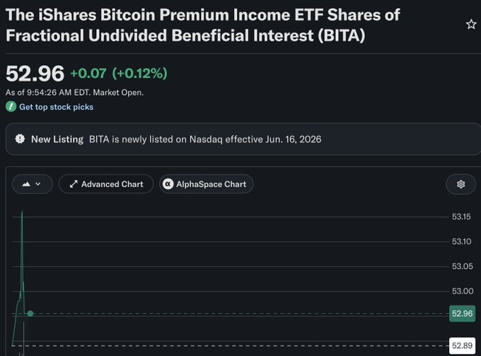 techconcatalina's tweet photo. 🔥BREAKING🔥

💥#BlackRock lanza OFICIALMENTE su ETF de #Bitcoin que PAGA INTERESES PASIVOS.

🚀Apunta a pagar entre un 15% y un 25% ANUAL de forma PASIVA. Un gran incentivo para los GRANDES INVERSORES. https://t.co/qmPieg6jDd