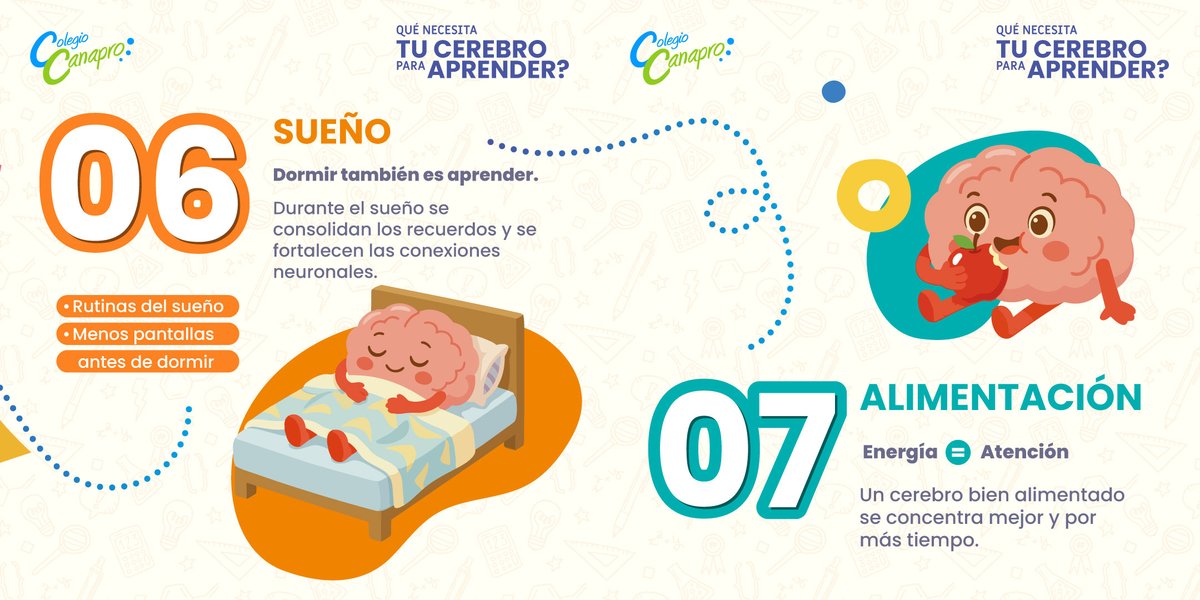 ColeCanapro's tweet photo. 🧠¿Qué necesita el cerebro para aprender? Mucho más que memorizar. Factores como la seguridad emocional, la motivación, el juego y el descanso son claves para la atención y la creatividad. 🌱
Admisiones 2026: 🔗 https://t.co/nFsOSY5evz
#Neuroeducación #AprendizajeIntegral https://t.co/MwCTfs1CaF