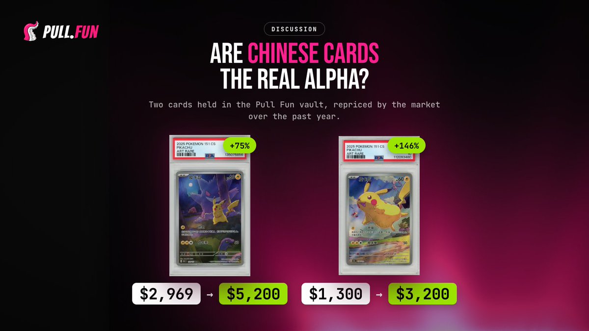 pulldotfun's tweet photo. We've noted strong appreciation coming from Chinese cards recently. Asian-market prints, grading dynamics, local demand all push these cards on a different curve.

We're curious where you land. Are people sleeping on it, or will things even out? https://t.co/vAHTDA2gp8