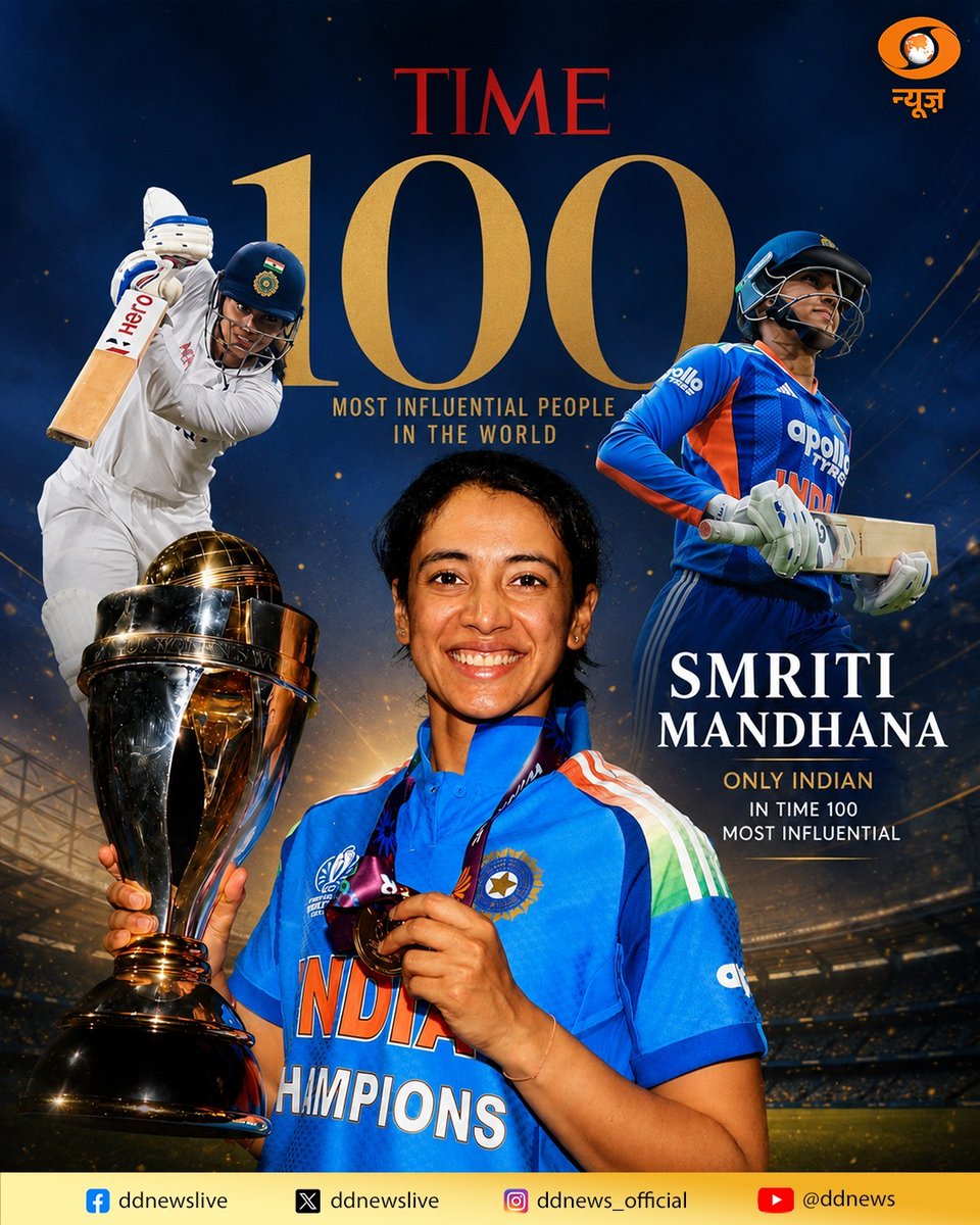 DDNewslive's tweet photo. A proud moment for Indian cricket and women’s sports!

Cricketer Smriti Mandhana has been named by TIME magazine among the 100 Most Influential People in Sports 2026, becoming the only Indian to feature on the prestigious list.

The list recognises athletes, coaches, advocates, and investors who are shaping the world of sports today.

#SmritiMandhana #TIME100 #IndianCricket

@mandhana_smriti