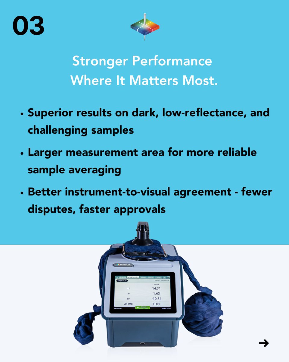 Hunterlab's tweet photo. It is time to sunset your LabScan XE.
The next-gen Agera L2 is ready to take its place, delivering reference-grade accuracy, stronger performance on your most challenging samples, and a modern workflow that protects your quality and profit.
#HunterLab #AgeraL2 https://t.co/jmFW71oD5Q