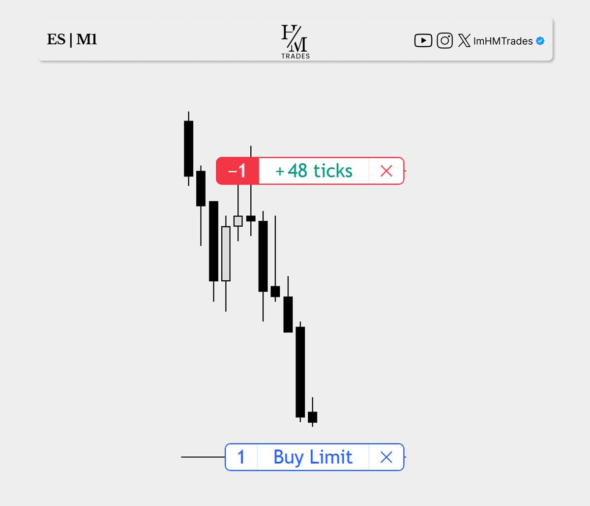 ImHMTrades's tweet photo. Very decoupled markets, but managed to get two small winners. Take it easy guys, Pre FOMC is tough. https://t.co/fRy77lAxwh