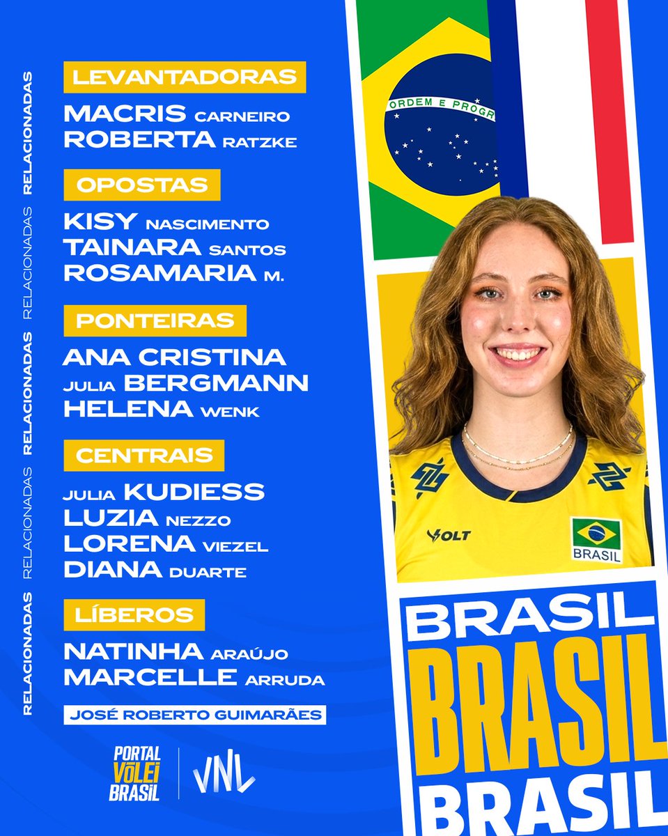 portal_volei's tweet photo. 📝 Relacionadas | Jogo 05: 🇧🇷 Brasil x França 🇫🇷

O técnico José Roberto Guimarães e sua comissão técnica relacionaram as 14 atletas que estarão disponíveis para a partida contra a França nesta quarta-feira (17/06) às 10h00 🆚

A partida será disputada em Ancara, na Turquia, e será transmitida pelo SporTV2 e pela VBTV 📺

A ponteira Gabi Guimarães está como jogadora suplente em caso de necessidade ⚠️