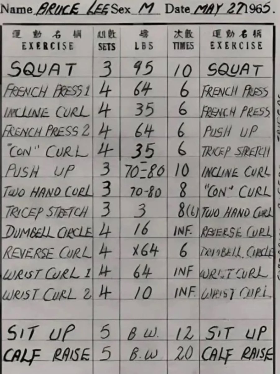 historyinmemes's tweet photo. This was Bruce Lee’s workout routine during the 1960s. https://t.co/si9g6EuxEw