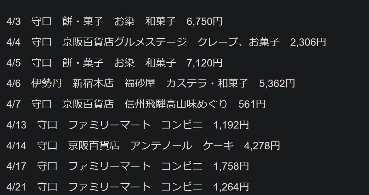 sengshr's tweet photo. 全然指摘に対する回答が出来ていません

１．肉のハナマサで買い物をして自宅で
　→『誰を招待』して『どんな会合を行ったのか』

２．統一地方選の折にお菓子を大量に購入
　→『誰』と会合を行ったのか

３．領収証に同じ筆跡で
『伊佐進一後援会』と記載があります。

誰が書いたものでしょうか。
勝手に名前を書くのは有印私文書変造です。
どう捉えているのか解答いただきます。

４．幾度となく和菓子等を会合費で購入しているようですが、　どこの誰との会合に使ったのでしょうか？

更にツッコミどころが多すぎるので以下解答とします
>>普通、送り先が違えば

送り先？会合費ではないんでしょうか？

>>1円以上すべて公開されているわけで、1万円以下に抑えるインセンティブは低い

詳細を添付しなくてよい時点で不適切な金銭の使い方をしても露呈しづらくなる手前、意味はあります。

>>割り勘になって1人分でも、きちんと経費で出すようにしています。それが、一人分の領収書

では一人分の会合費について、誰が誰とあって何の話をしたのか解答願います。

>>私が政治資金をプライベートで使うことなど、絶対にあり得ません

だからその証拠を出せと言っています。
領収書から『政治資金として適切い使われている』都思えない点が出ているのが問題視されています。