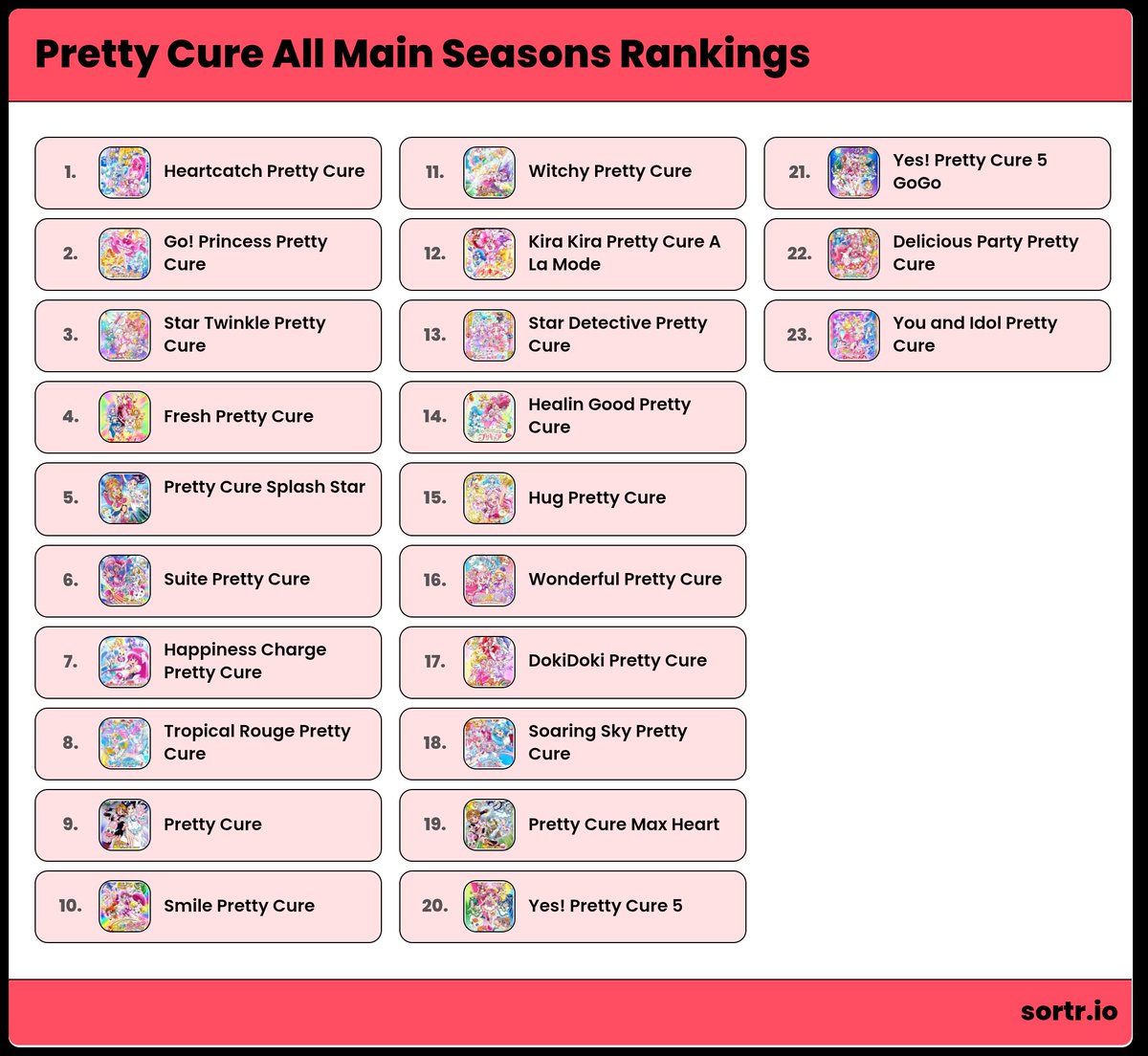 akb48chart's tweet photo. precure seasons sortr!
https://t.co/CokgR4WmmM https://t.co/1gzFQXObwu