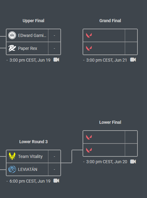 OvertimeVCT's tweet photo. 🇨🇦 Toronto 2025
- 4 regiones en el top 4
- Upper Final: Pacific vs China
- Lower Round 3: EMEA vs Americas

🇬🇧 Londres 2026
- 4 regiones en el top 4 ✅
- Upper Final: Pacific vs China ✅
- Lower Round 3: EMEA vs Americas ✅

🇸🇬 Paper Rex es el único equipo de los 4 que repite. https://t.co/mZDaua0D2p
