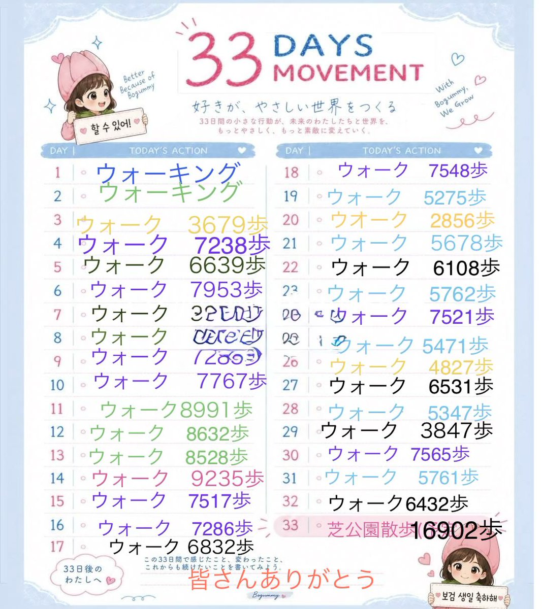 58toko's tweet photo. ハピバースデー🎂
33日間の最終日　基礎体力向上⤴️
ARIGATO BG JAPANの皆さんの
思いが沢山つまったボゴミベンチに癒されるきました　
皆さんと一緒に最後まで頑張れました
バースデー🎂liv 嬉しい　ありがとう
33DaysMovement
#박보검 #パク・ボゴム
#今を変える_六月の魔法_ボゴム
#HAPPYBOGUMDAY https://t.co/8UxXWrRU7j