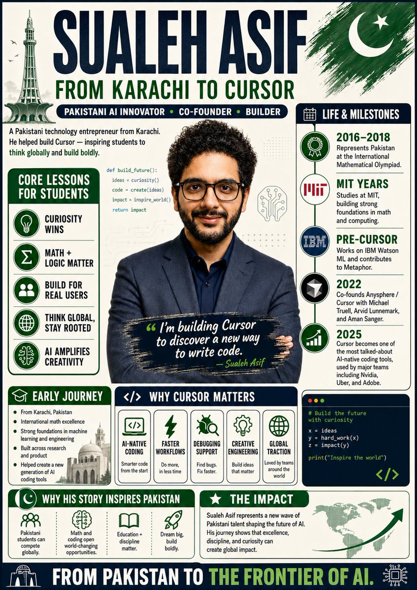 Messyxoxx's tweet photo. Cursor bought for USD 60 Bn! The kid from Pakistan did it! Why is hardly anyone talking about him? #SualehAsif https://t.co/LMi4lSVFMT