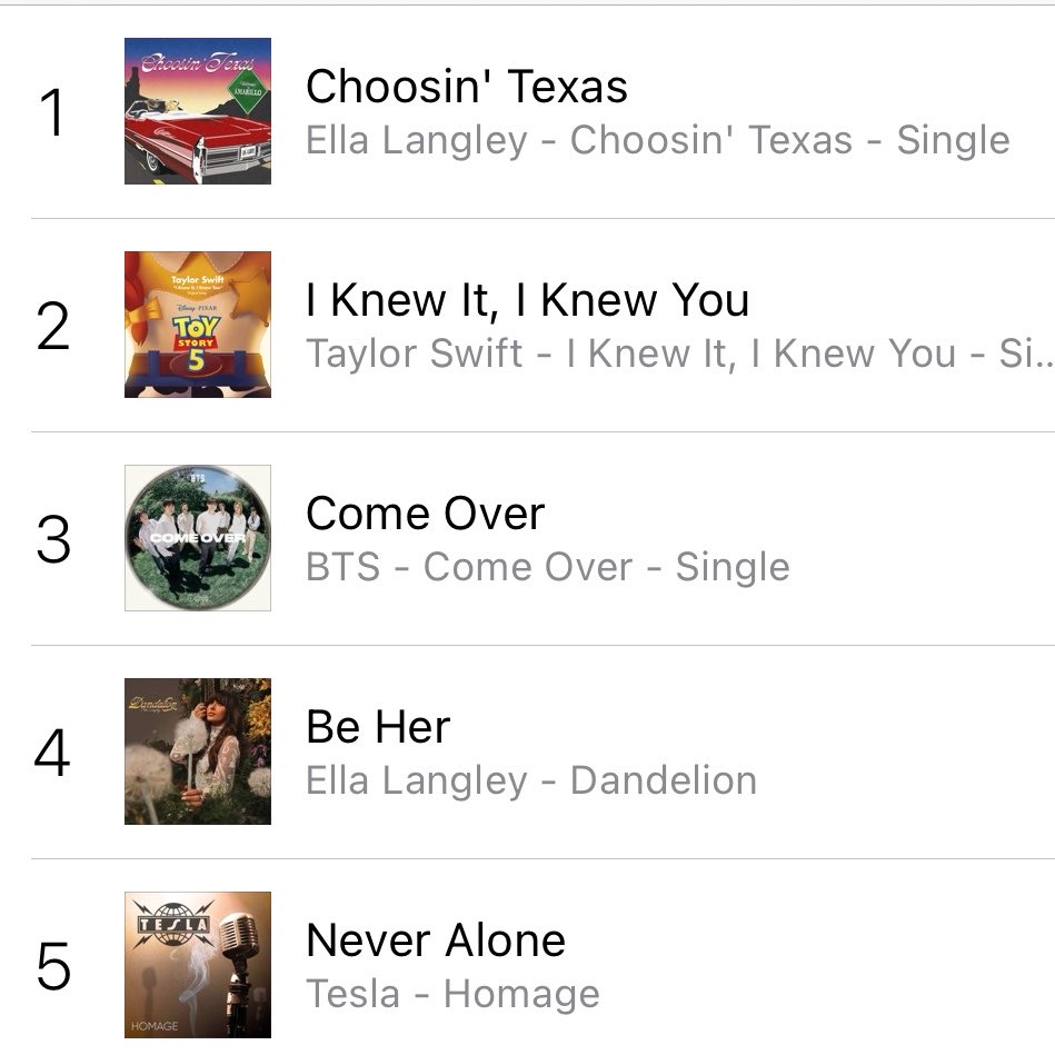 btschartsxdaily's tweet photo. 🇺🇸 #BTS “Come Over” rises to #3 (+1) on iTunes US! 🔥

🚨US ARMYS KEEP BUYING 
CONGRATULATIONS BTS https://t.co/RXiqfMinRK
