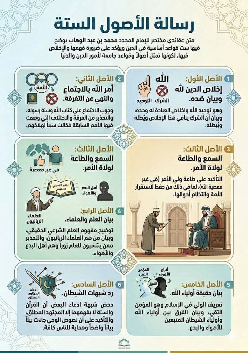 maher3141's tweet photo. التعريف برسالة المجدد الأصول الثلاثة. https://t.co/PH5vf0f9Qq