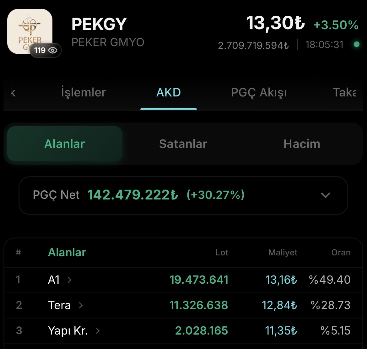YEKgroups tweet media