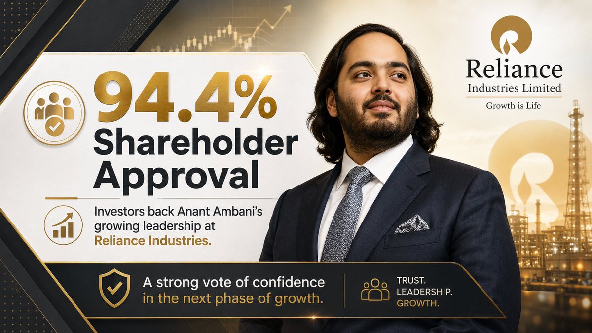 SenMithu19261's tweet photo. #AnantInvestorTrust Anant Ambani's leadership at Reliance Industries is solidified with 94.4% shareholder approval, reflecting strong investor trust. His forward-thinking strategy is set to drive the company toward unprecedented growth and innovation. https://t.co/4x5VzNmxLM