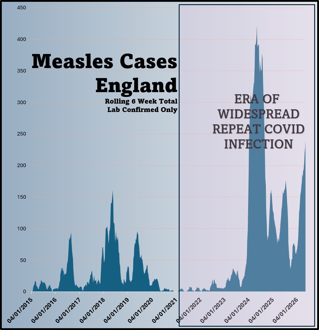1goodtern's tweet photo. Measles https://t.co/UY0D0eH1sw