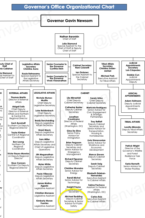 jenvanlaar's tweet photo. This is totally speculation on my part, but wouldn't it be crazy if one of the whistleblowers in the Gavin Newsom investigation was Michael Redding, husband of Gav's "Swiss Army Knife" and former deputy chief of staff (and rumored paramour), Lindsey Cobia?

Redding is a Harvard-trained attorney who was an AUSA in CA's Eastern District until he joined Bonta's office in 2021, then became a member of Newsom's cabinet... just about a year ago.