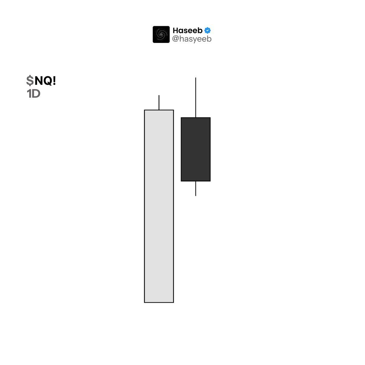 Hasyeeb's tweet photo. Trading Extreme Decoupled

Universal sequence

$NQ! 3RR https://t.co/TWfzeFNamW