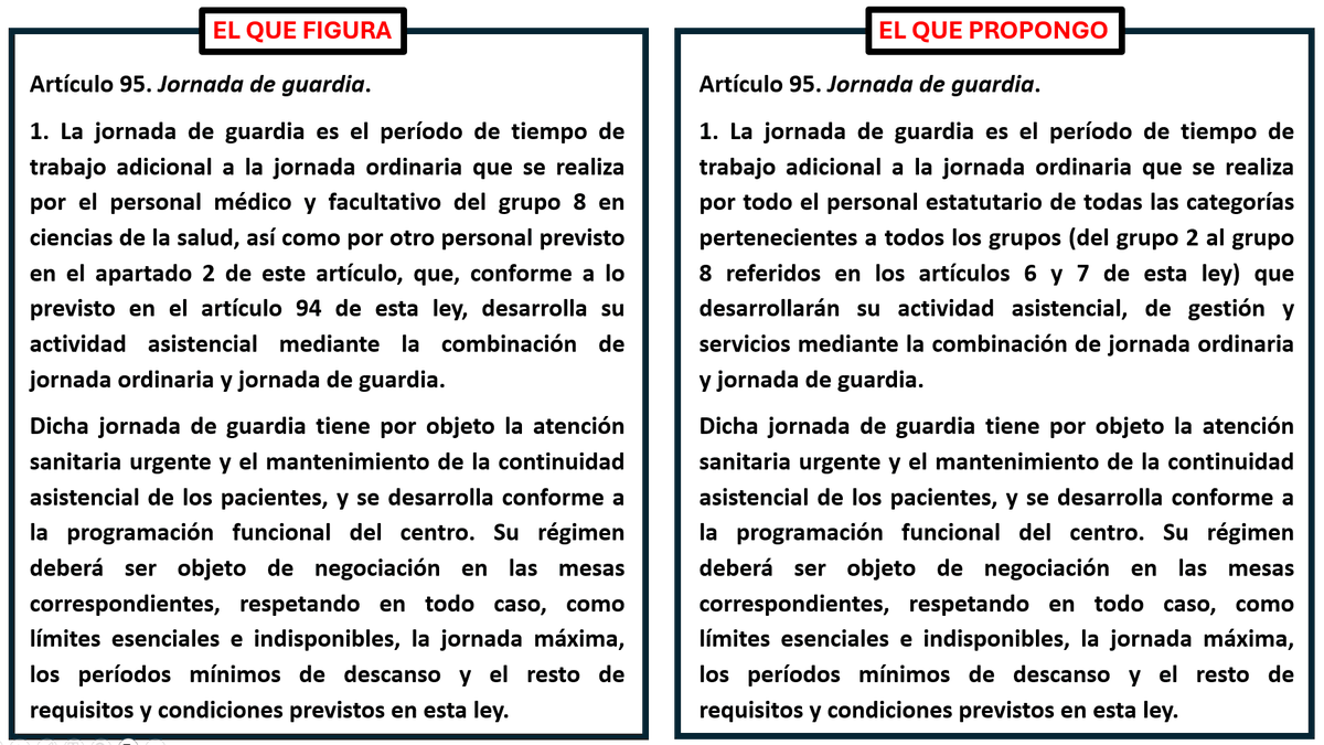 JuanSimo_SDyAP's tweet photo. Sra. Ministra, 
¿Por qué para definir el concepto de guardia en su EM se utiliza la palabra "médico"? Cambie este concepto por el que propongo y así TODOS-TODOS-TODOS disfrutarán del privilegio de las guardias obligatorias de 24 h. desde el minuto 0 de su aprobación. https://t.co/F8BWOVTvDK