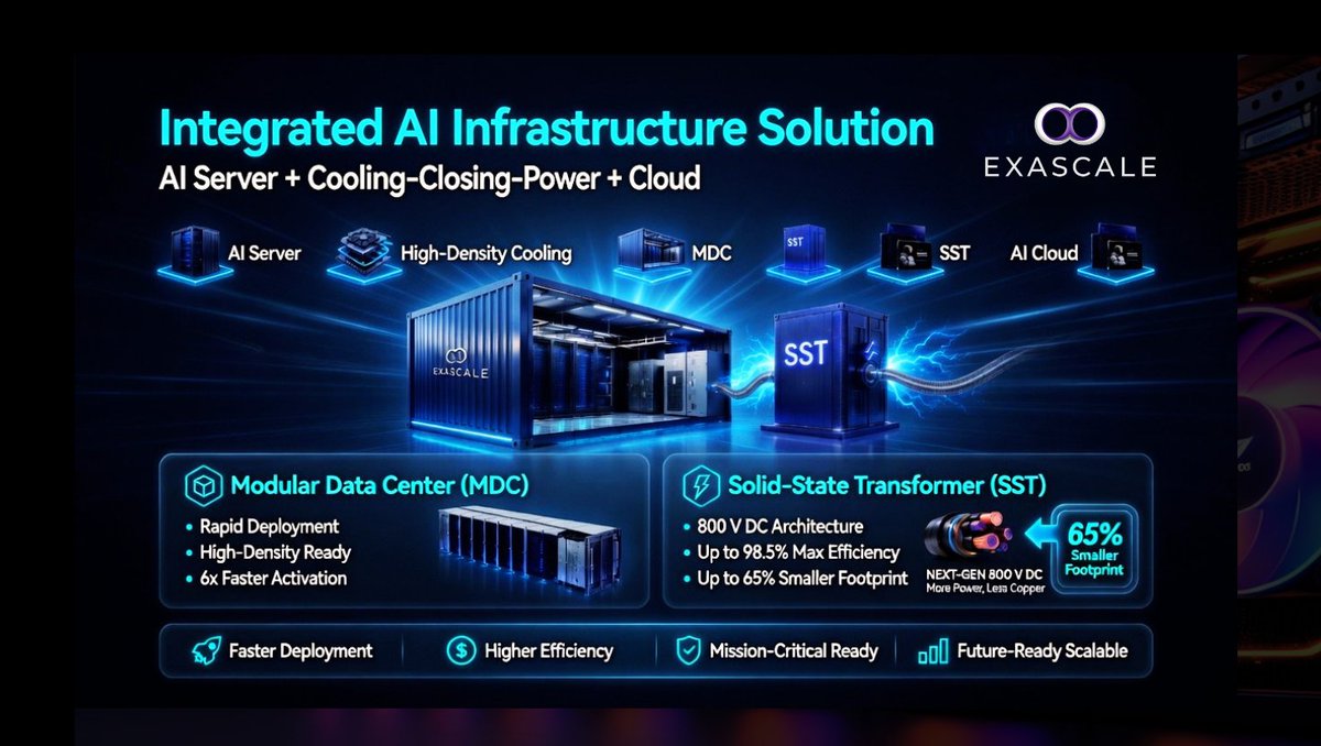 ExascaleLabs22's tweet photo. AI data centers are projected to triple electricity demand in the next few years.  

Power + cooling = is the new bottleneck. Traditional DCs simply can’t scale fast enough.  

The market is exploring: modular, liquid-cooled AI infrastructure designed around power, cooling, and deployment speed.

At Exascale Labs, we spend a lot of time thinking about that physical layer.