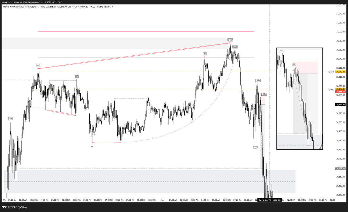 TraderChubz tweet media