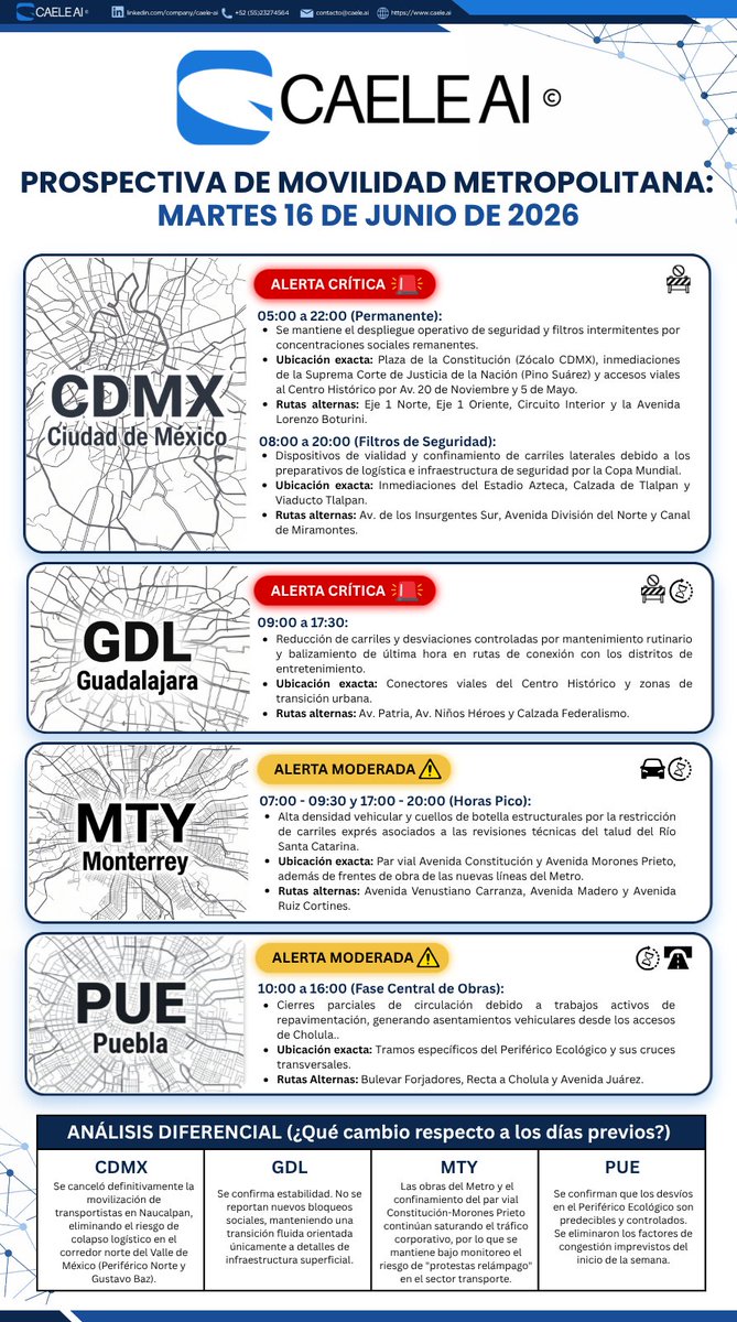 CAELE_AI's tweet photo. 📊Anticipa tu ruta para este martes 16 de junio con la Prospectiva de Movilidad Metropolitana de #caeleai. Consulta los puntos clave y alertas activas:
#CDMX #Guadalajara #Monterrey #Puebla #trafico #NoticiasdeHoy https://t.co/eqcRfMrDfJ