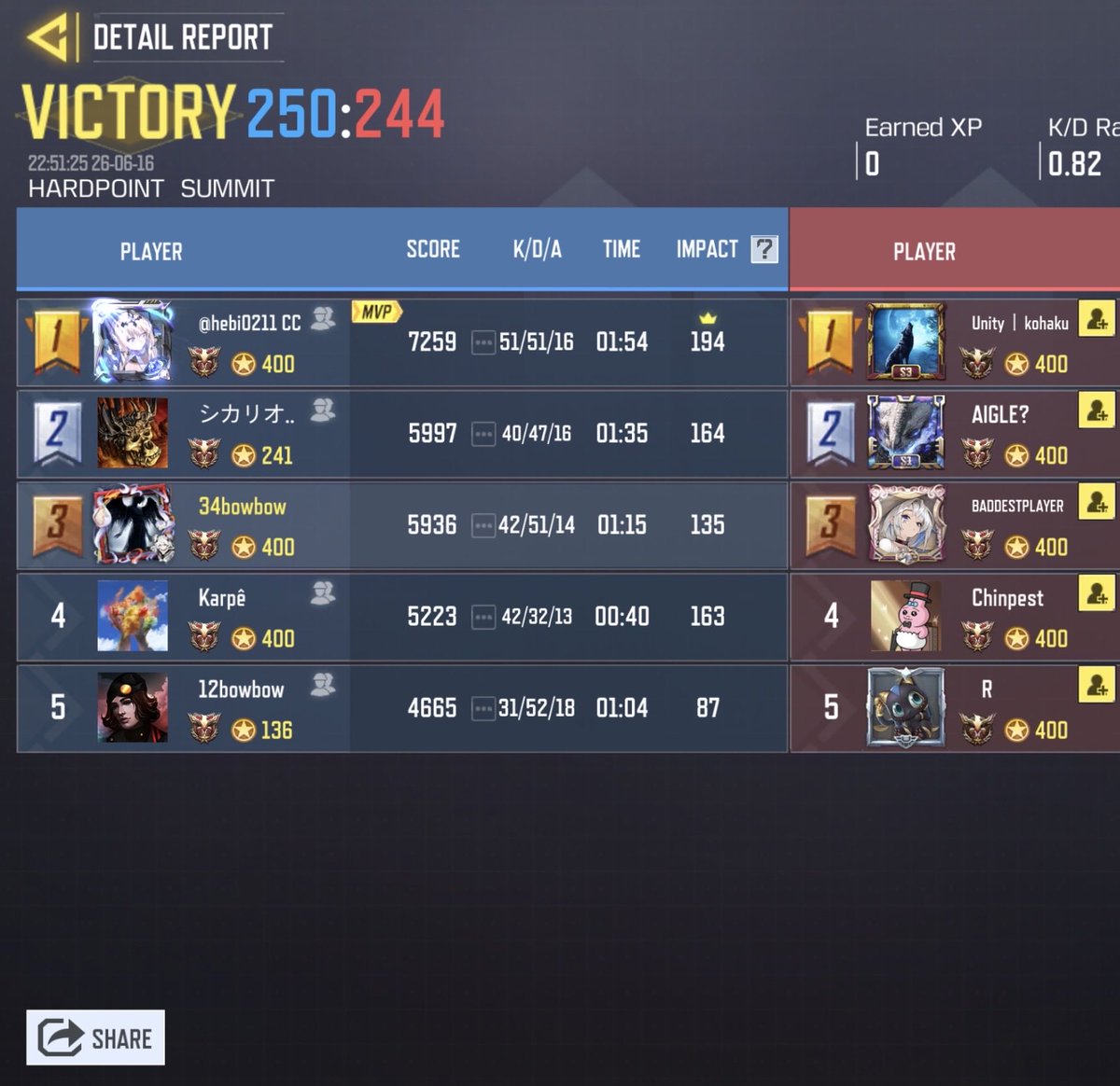 Team Recoil tweet media