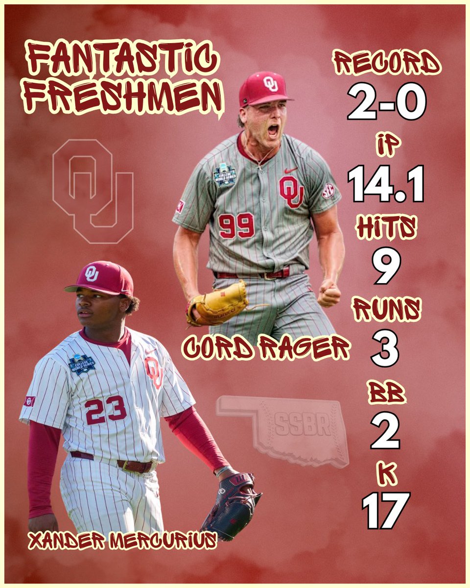 SoonerStateBSBL's tweet photo. Starting 2 true freshmen in the first 2 games of your College World Series?

NOT A PROBLEM

Cord Rager and Xander Mercurius were just what the Sooners needed: Fantastic

#NCAABaseball | #MCWS | @Cordrager9 | @Xandermercurius https://t.co/cehMg0h1JZ