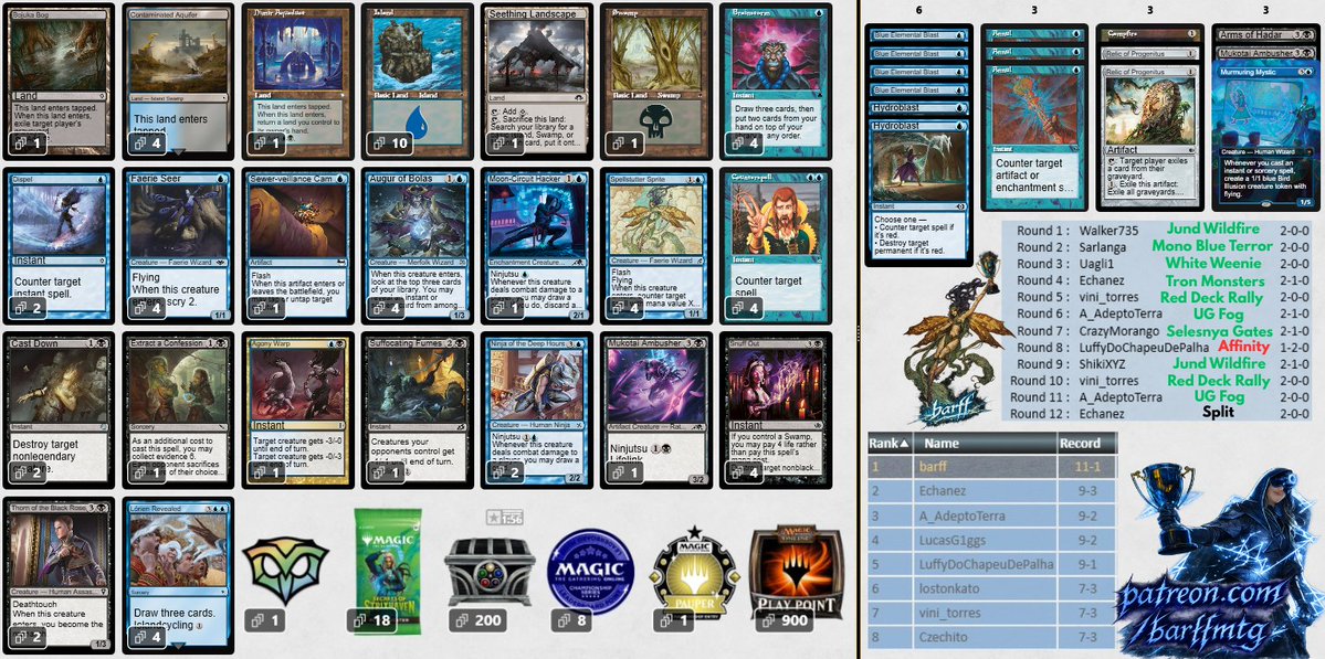 samubarff's tweet photo. 💫 3 Explained Matches from last Sunday's Pauper Showcase, where I got the Split Final, are Available at https://t.co/dih77Bc7HS.

If you want access to Sideguides and Exclusive Premium Content on Video to improve your Faeries gameplay, consider becoming a supporter!

@fireshoes https://t.co/WtMhORX41Q