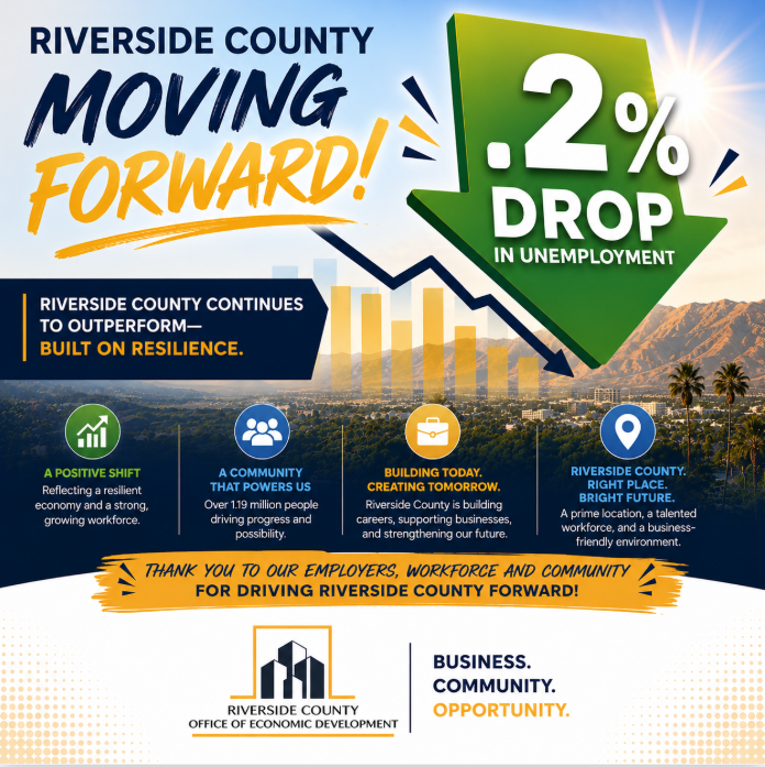 RivCoED's tweet photo. Riverside County continues to move forward. With unemployment down 2%, our region is showing continued economic momentum and opportunity for businesses, workers, and communities alike.

Visit our RivCo Demographics Dashboard to learn more https://t.co/z7XbEtL2lD https://t.co/RfATKyrxY0